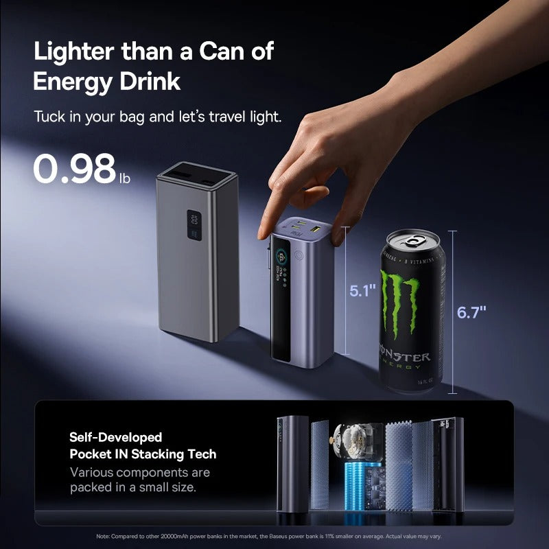 Baseus 20000mAh Power Bank with 145W Power Delivery