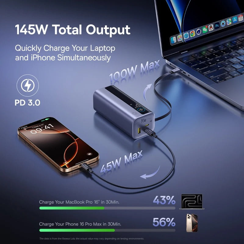 Baseus 20000mAh Power Bank with 145W Power Delivery